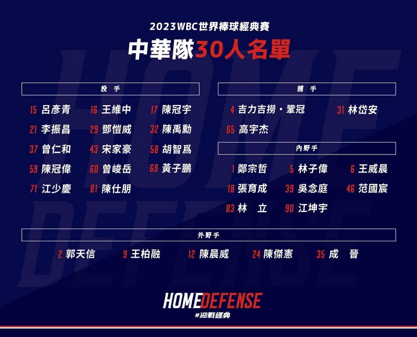2023 WBC A組預賽中華隊30人名單