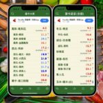 網站近期文章：當令蔬果生鮮APP（查詢台灣當季蔬菜、水果、漁產、肉品、花卉、白米的平均批發價）