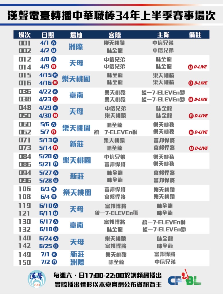 漢聲電臺轉播中華職棒34年上半季賽事場次