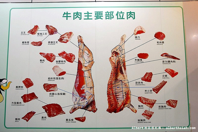 台北中正．鈜景國產肉品專賣店